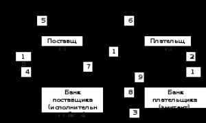 Банк россии утвердил новые правила безналичных расчетов Положение 2 п цб рф последняя редакция