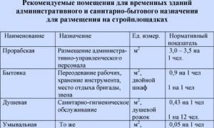 Материальные элементы строительных процессов Особенности строительных процессов