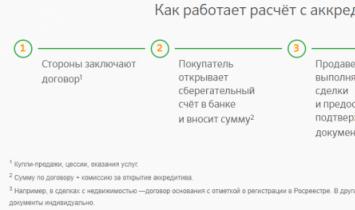 Bank letter of credit for individuals: features, types and reviews Letter of credit form of payment Sberbank